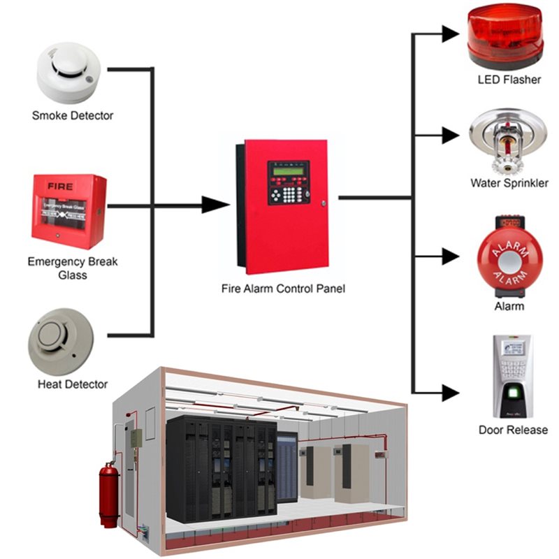 Fire Suppression & Detection Systems